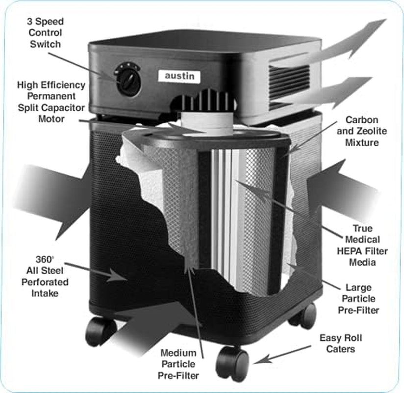 Healthmate Standard Air Purifier, Sandstone - Advanced 4- Stage Filtration Air Purifiers for Home with Activated Carbon & Zeolite - Ideal as Air Purifiers for Bedroom, Model B400