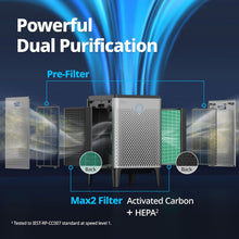 Load image into Gallery viewer, Air Purifier for Home Large Room up to 3,120Ft², Washable Pre-Filter and HEPA Filter for Smoke, Allergies, Pet Dander, Odor, AQI, Auto &amp; Sleep Mode, Timer, 5Yr Warranty, Airmega 400(G)