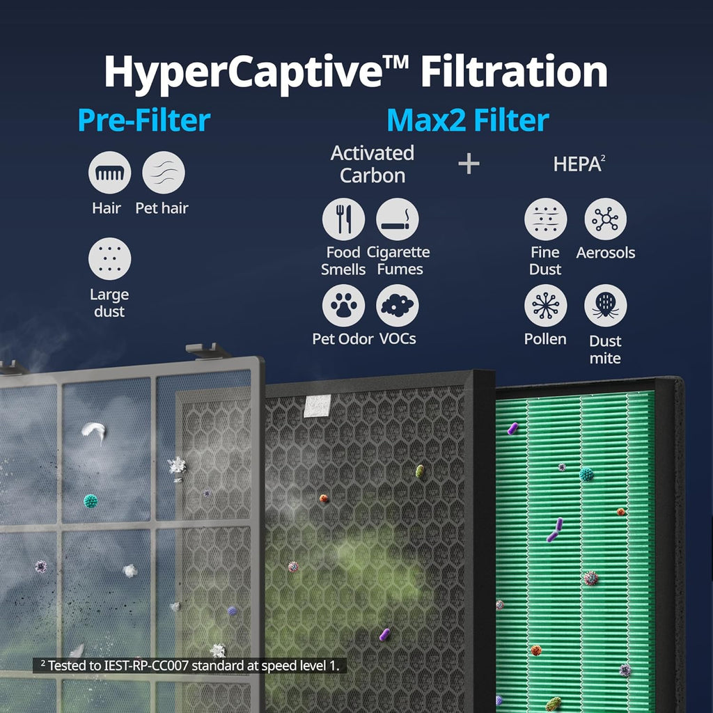Air Purifier for Home Large Room up to 3,120Ft², Washable Pre-Filter and HEPA Filter for Smoke, Allergies, Pet Dander, Odor, AQI, Auto & Sleep Mode, Timer, 5Yr Warranty, Airmega 400(G)
