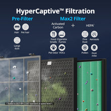 Load image into Gallery viewer, Air Purifier for Home Large Room up to 3,120Ft², Washable Pre-Filter and HEPA Filter for Smoke, Allergies, Pet Dander, Odor, AQI, Auto &amp; Sleep Mode, Timer, 5Yr Warranty, Airmega 400(G)