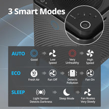 Load image into Gallery viewer, Air Purifier for Home Large Room up to 3,120Ft², Washable Pre-Filter and HEPA Filter for Smoke, Allergies, Pet Dander, Odor, AQI, Auto &amp; Sleep Mode, Timer, 5Yr Warranty, Airmega 400(G)