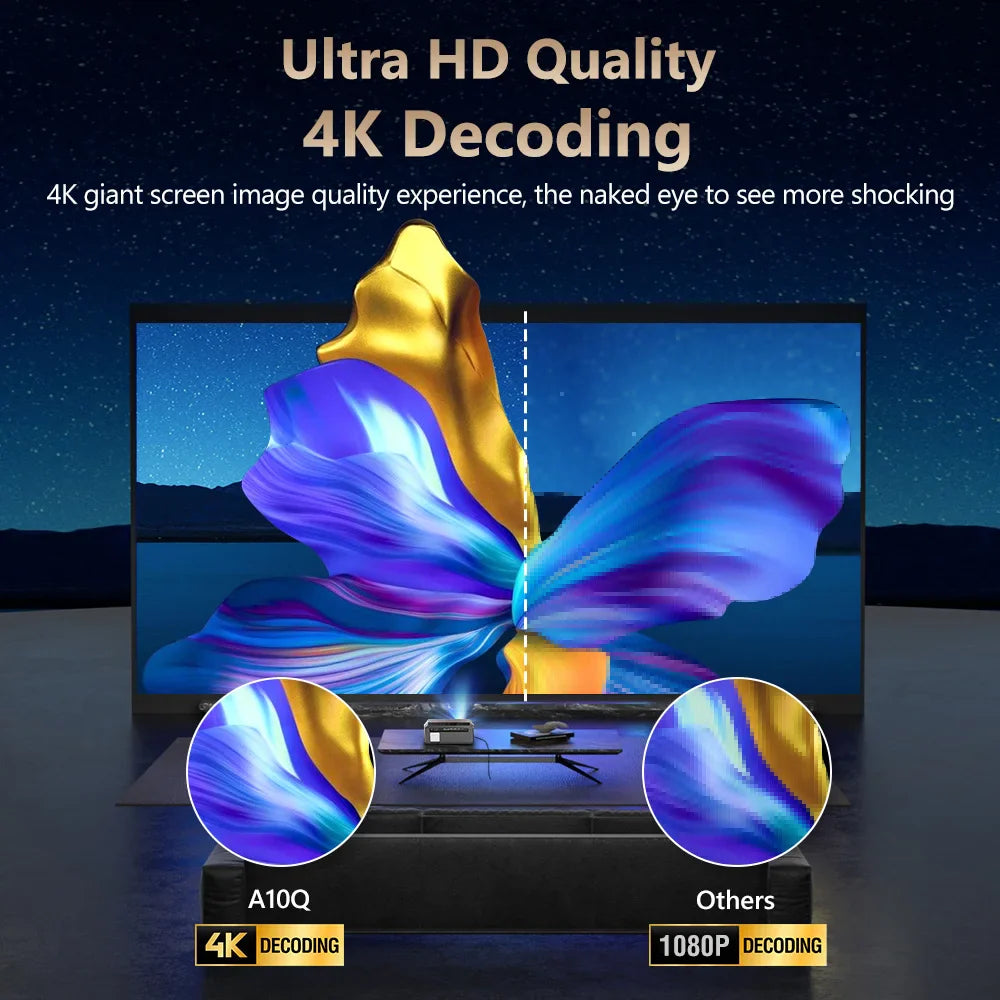 Auto Focus 1080P Projector with Android TV & Wi-Fi 6