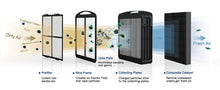 Load image into Gallery viewer, Airdog Purifier Medical Office and Home