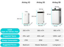 Load image into Gallery viewer, Airdog Purifier Medical Office and Home