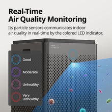 Load image into Gallery viewer, Air Purifier for Home Large Room up to 3,120Ft², Washable Pre-Filter and HEPA Filter for Smoke, Allergies, Pet Dander, Odor, AQI, Auto &amp; Sleep Mode, Timer, 5Yr Warranty, Airmega 400(G)