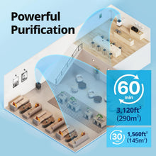 Load image into Gallery viewer, Air Purifier for Home Large Room up to 3,120Ft², Washable Pre-Filter and HEPA Filter for Smoke, Allergies, Pet Dander, Odor, AQI, Auto &amp; Sleep Mode, Timer, 5Yr Warranty, Airmega 400(G)