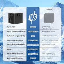 Load image into Gallery viewer, 120-Gallon XL Cold Plunge Tub with 1/3 HP Chiller &amp; Filter