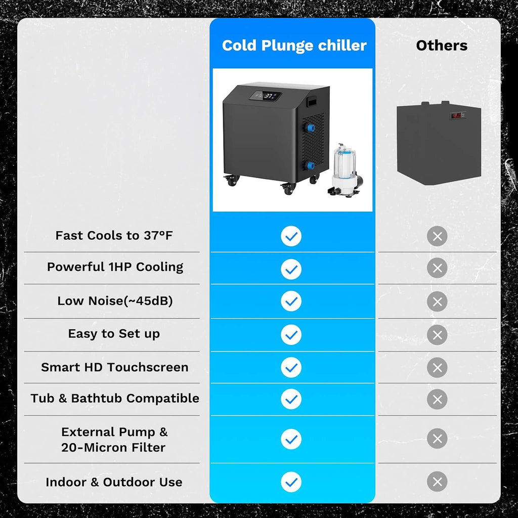 120-Gallon XL Cold Plunge Tub Kit with 1HP Chiller