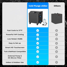 Load image into Gallery viewer, 120-Gallon XL Cold Plunge Tub Kit with 1HP Chiller